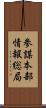 参謀本部情報総局 Scroll