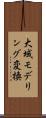 大域モデリング変換 Scroll