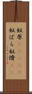 奴原(ateji) Scroll