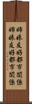 姉妹友好都市関係 Scroll