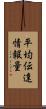 平均伝達情報量 Scroll