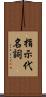 指示代名詞 Scroll