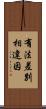 有法差別相違因 Scroll