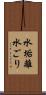 水垢離 Scroll