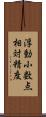 浮動小数点相対精度 Scroll