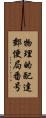 物理的配達郵便局番号 Scroll