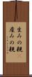 生みの親(P) Scroll