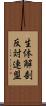 生体解剖反対連盟 Scroll