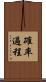 確率過程 Scroll