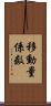 移動量係数 Scroll