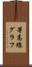 等高線グラフ Scroll