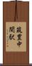 筑豊中間駅 Scroll