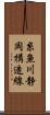 糸魚川静岡構造線 Scroll