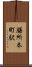膳所本町駅 Scroll