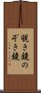 覗き鏡 Scroll