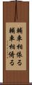 輔車相依る Scroll