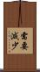 需要減少 Scroll