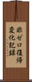 非ゼロ復帰変化記録 Scroll