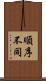 順序不同 Scroll