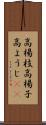 高楊枝 Scroll