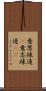 意思疎通(P) Scroll