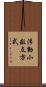 浮動小数点方式 Scroll