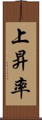 上昇率 Scroll