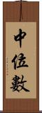 中位數 Scroll