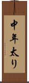 中年太り Scroll