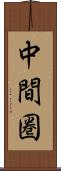 中間圏 Scroll