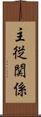主従関係 Scroll