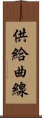 供給曲線 Scroll