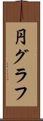 円グラフ Scroll