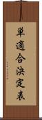 単適合決定表 Scroll
