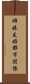 姉妹・友好都市関係 Scroll
