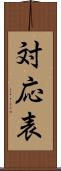 対応表 Scroll