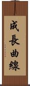 成長曲線 Scroll
