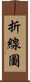 折線圖 Scroll