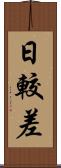 日較差 Scroll