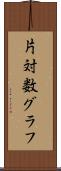 片対数グラフ Scroll