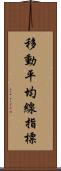 移動平均線指標 Scroll