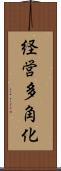 経営多角化 Scroll