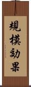 規模効果 Scroll