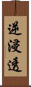 逆浸透 Scroll