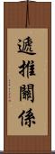 遞推關係 Scroll