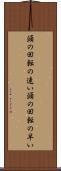 頭の回転の速い Scroll