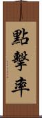 點擊率 Scroll