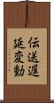 伝送遅延変動 Scroll