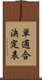 単適合決定表 Scroll