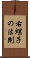 右螺子の法則 Scroll